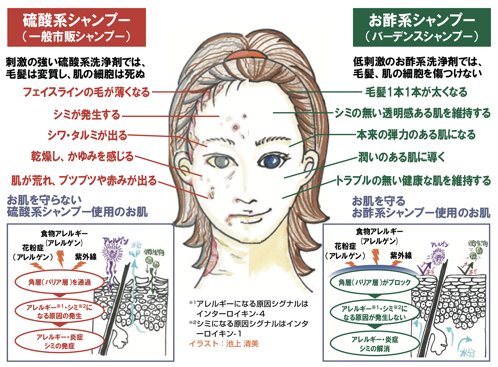 間違ったヘアケアしていませんか？ | 天白区平針の美容室TSUROGIKU